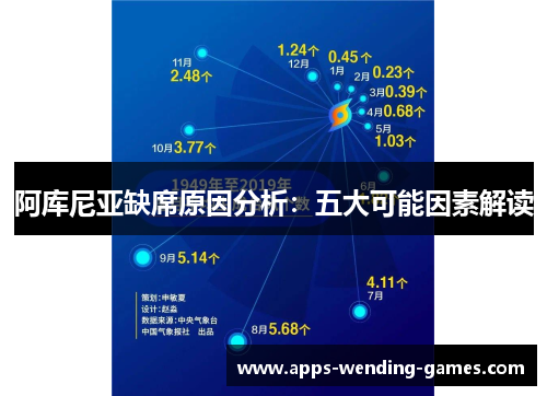 阿库尼亚缺席原因分析:五大可能因素解读 阿库尼亚缺席原因分析:五大可能因素解读