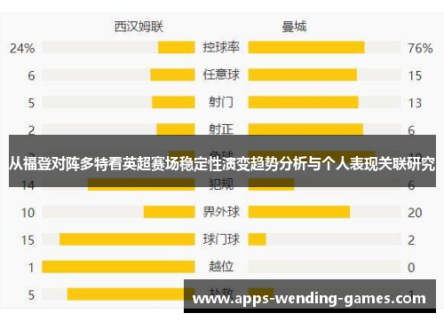 从福登对阵多特看英超赛场稳定性演变趋势分析与个人表现关联研究 从福登对阵多特看英超赛场稳定性演变趋势分析与个人表现关联研究