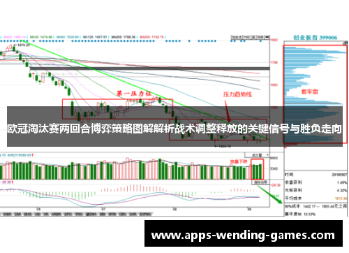 欧冠淘汰赛两回合博弈策略图解解析战术调整释放的关键信号与胜负走向